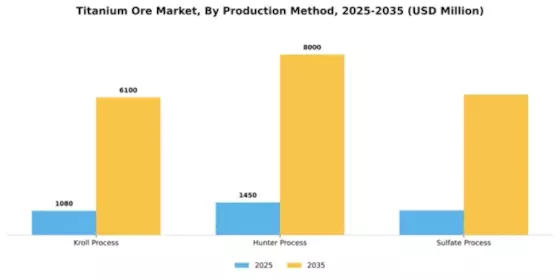 Titanium Ore Market Segment Image 3