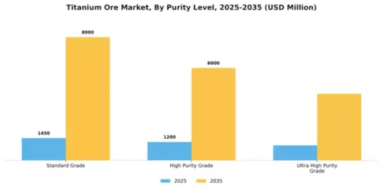 Titanium Ore Market Segment Image 4