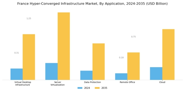 France Hyper Converged Infrastructure Market Segment Image 1