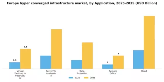 Europe Hyper Converged Infrastructure Market Segment Image 0