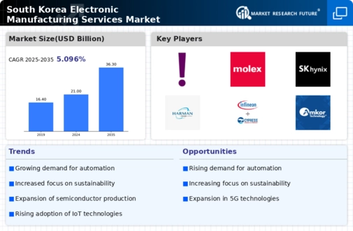 South Korea Electronic Manufacturing Services Market Infographic