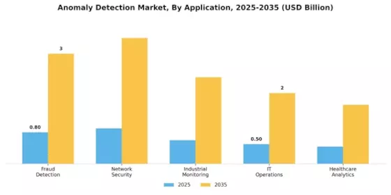 Anomaly Detection Market Segment Image 0