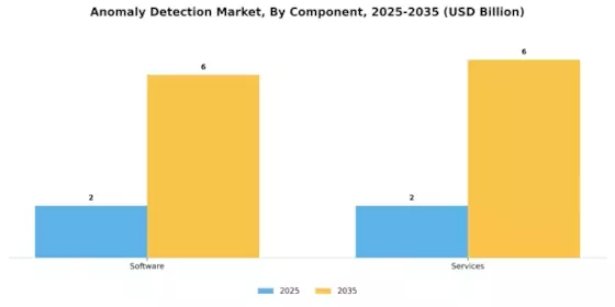 Anomaly Detection Market Segment Image 1