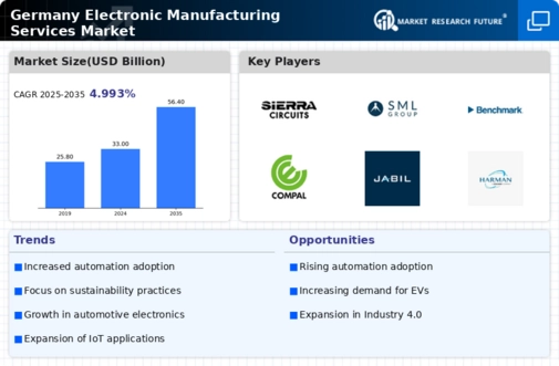 Germany Electronic Manufacturing Services Market Infographic