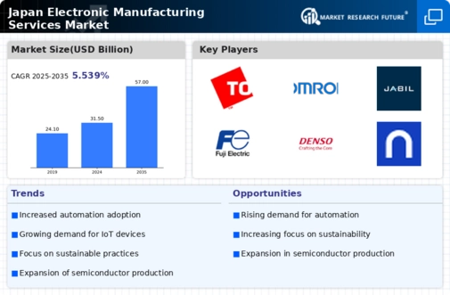 Japan Electronic Manufacturing Services Market Infographic