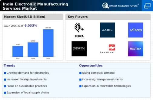 India Electronic Manufacturing Services Market Infographic
