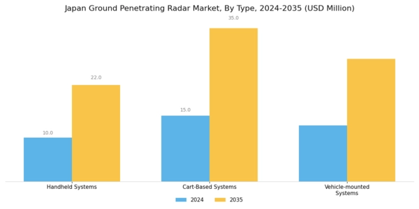 Japan Ground Penetrating Radar Market Segment Image 0