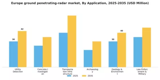 Europe Ground Penetrating Radar Market Segment Image 0