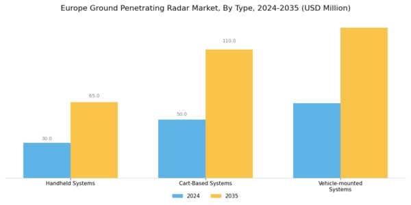 Europe Ground Penetrating Radar Market Segment Image 0