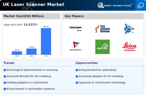 UK Laser Scanner Market Infographic