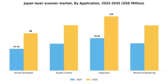 Japan Laser Scanner Market Segment Image 0