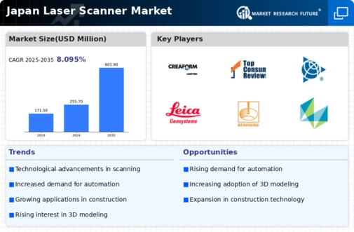 Japan Laser Scanner Market Infographic