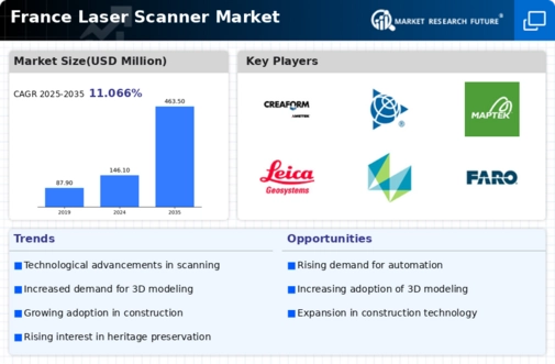 France Laser Scanner Market Infographic