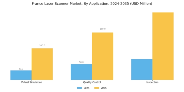 France Laser Scanner Market Segment Image 0