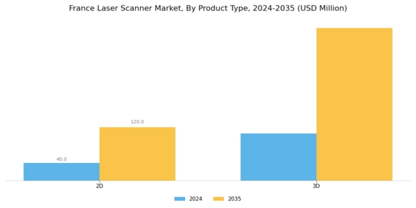 France Laser Scanner Market Segment Image 1