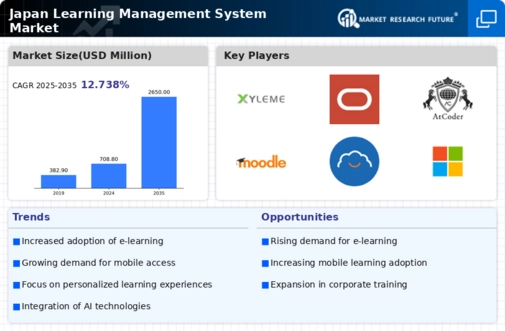 Japan Learning Management System Market Infographic