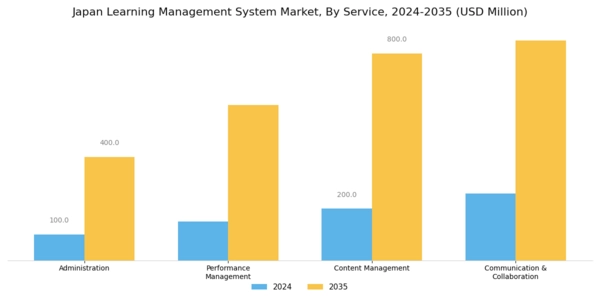 Japan Learning Management System Market Segment Image 2