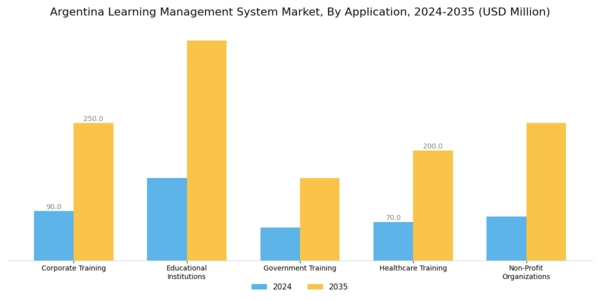 Argentina Learning Management System Market Segment Image 0