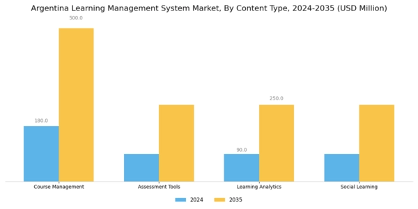 Argentina Learning Management System Market Segment Image 3