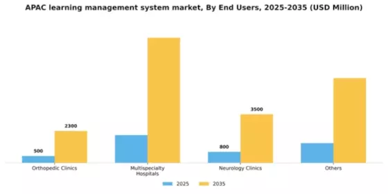 APAC Learning Management System Market Segment Image 2