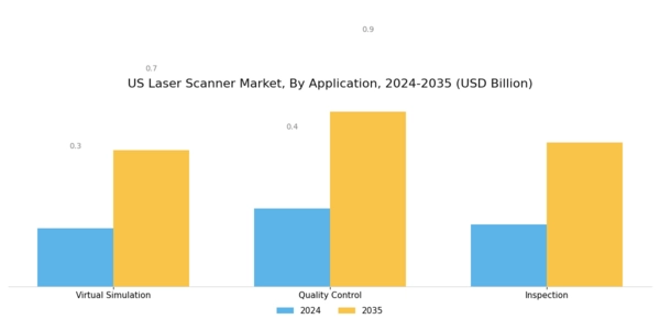 US Laser Scanner Market Segment Image 0
