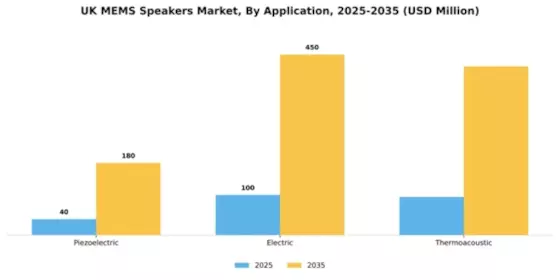UK MEMS Speakers Market Segment Image 0