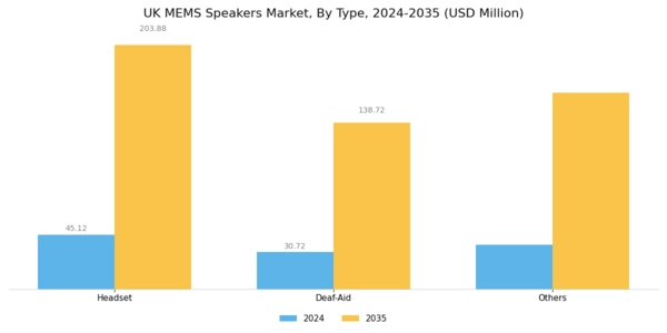 UK MEMS Speakers Market Segment Image 0