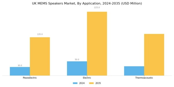 UK MEMS Speakers Market Segment Image 1