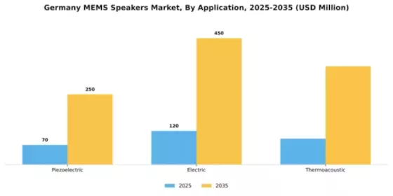 Germany MEMS Speakers Market Segment Image 0
