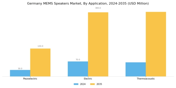 Germany MEMS Speakers Market Segment Image 1