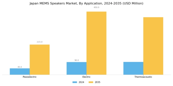 Japan MEMS Speakers Market Segment Image 1
