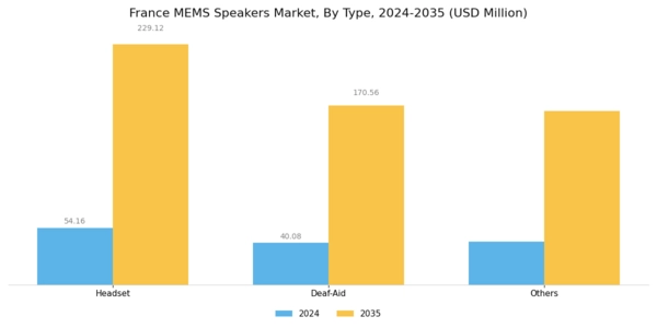 France MEMS Speakers Market Segment Image 0