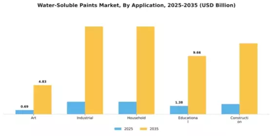 Water-Soluble Paints Market Segment Image 0