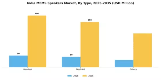 India MEMS Speakers Market Segment Image 1