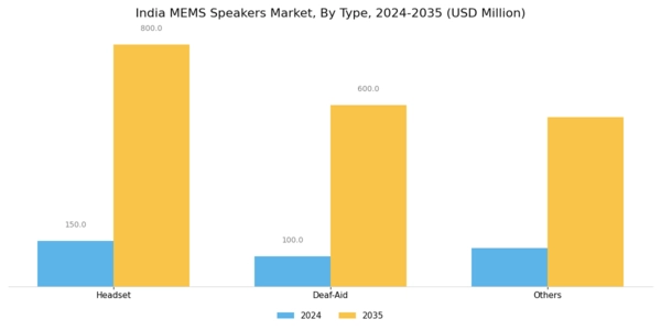 India MEMS Speakers Market Segment Image 0