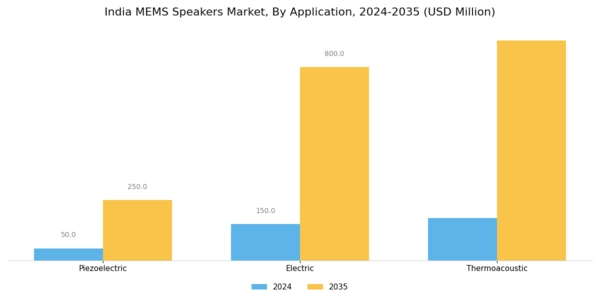 India MEMS Speakers Market Segment Image 1