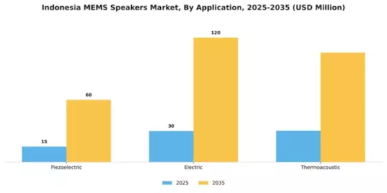 Indonesia MEMS Speakers Market Segment Image 0