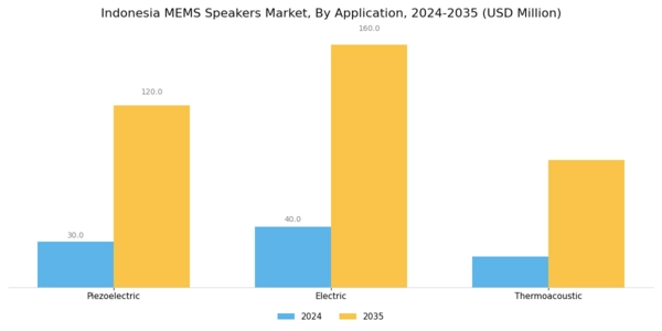 Indonesia MEMS Speakers Market Segment Image 1