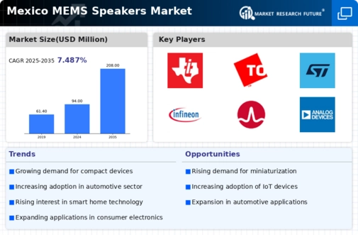 Mexico MEMS Speakers Market Infographic