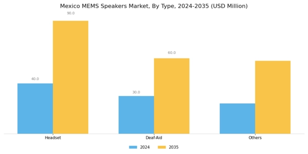 Mexico MEMS Speakers Market Segment Image 0