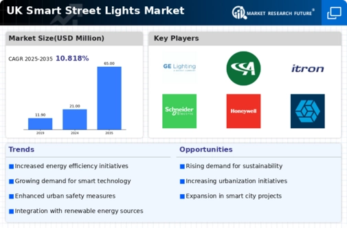 UK Smart Street Lights Market Infographic