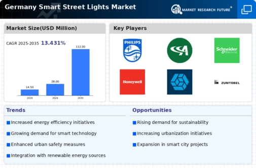 Germany Smart Street Lights Market Infographic