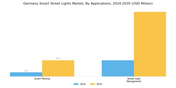 Germany Smart Street Lights Market Segment Image 2