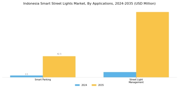 Indonesia Smart Street Lights Market Segment Image 2