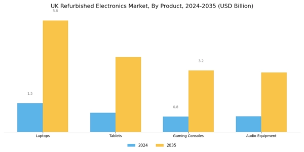 UK Refurbished Electronics Market Segment Image 0