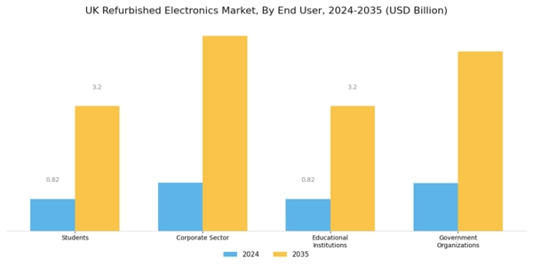 UK Refurbished Electronics Market Segment Image 1