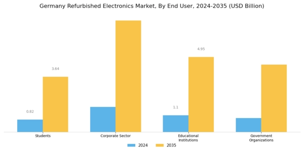 Germany Refurbished Electronics Market Segment Image 1