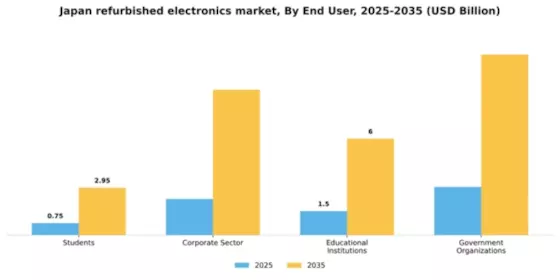 Japan Refurbished Electronics Market Segment Image 1