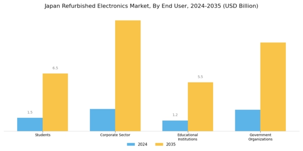 Japan Refurbished Electronics Market Segment Image 1