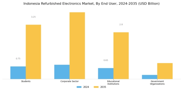 Indonesia Refurbished Electronics Market Segment Image 1